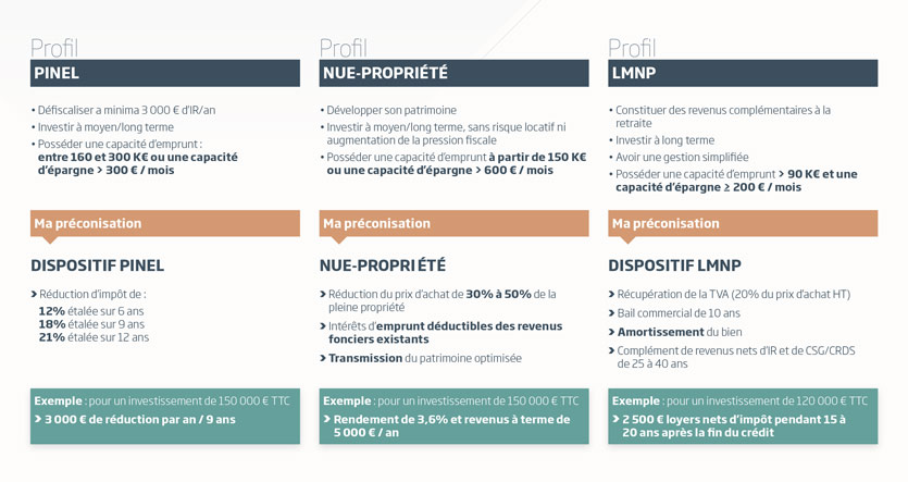 Investir Immobilier Locatif Quest Ce Quil Faut Savoir